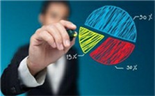 戴志康谈我的创业路视频教程 戴志康 6讲 康盛公司