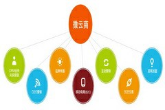 微博、微信、自媒体、自商业视频教程 杨海平 4讲 南京大学