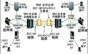 计算机存储系统的研究现状和发展趋势视频教程 江泓 6讲 内布拉斯加大学
