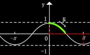 打造高效数学课堂 促进教师专业发展视频教程 常毓喜 6讲 北京工业大学附属中学