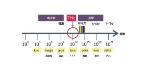 物理电子学前沿课程视频教程 马龙生 25讲 华东师范大学